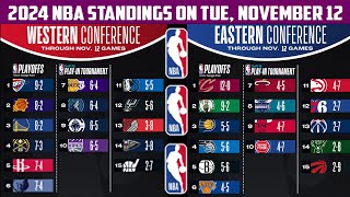 2024 NBA Standings on Tuesday November 12 [upl. by Cottrell]