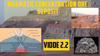 magmatic concentration ore deposits  Economic geology Lecture 32 GeologyAspirant [upl. by Sonni]