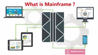 What is Mainframe Computer  Introduction to Mainframe  How to become a Mainframe programmer [upl. by Fezoj28]