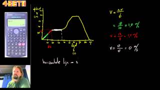 afstand tijd diagrammen en snelheid [upl. by Naivaj]
