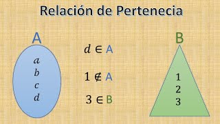 Relación de Pertenencia Teoría de Conjuntos [upl. by Ruscio851]