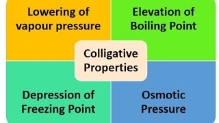 Chapter 4 Colligative Properties Problems and Solutions [upl. by Wixted]