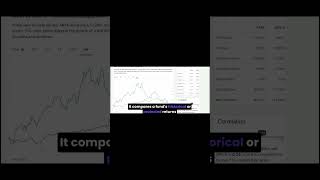 Sharpe Ratio EXPLAINED [upl. by Criswell]