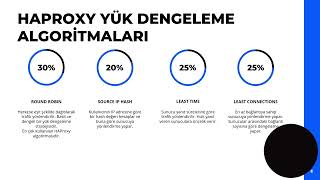 HAProxy Nedir Nasıl Çalışır  Kullanım alanları nelerdir [upl. by Suinotna]