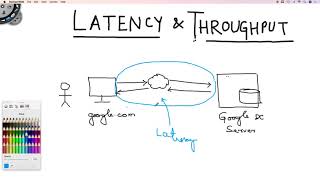 Latency vs Throughput [upl. by Sucrad314]