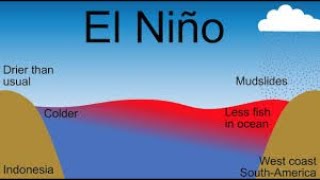 INDIAN GEOGRAPHY  LECTURE 9  INDIAN MONSOON EL NINO  LA NINA AND INDIAN OCEAN DIPOLE [upl. by Quinton]