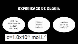 TP Diiode et Thiosulfate de sodium [upl. by Alemap]