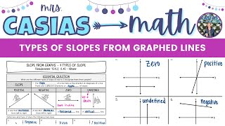 Types of Slopes from Graphs  8th Grade Math PreAlgebra [upl. by Egbert]