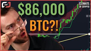 500 BILLION INCOMING TO BITCOIN Massive Bitcoin Price Prediction [upl. by Assirolc]