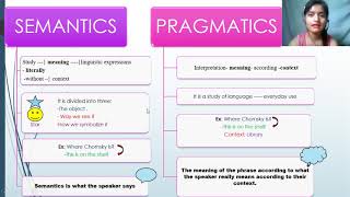 SEMANTICS AND PRAGMATICS MEANING AND DIFFERENCE [upl. by Wiedmann]