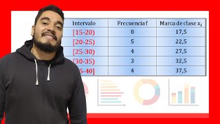 👉Cómo calcular INTERVALOS DE CLASE REGLA DE STURGES y MARCA DE CLASE estadística en DATOS AGRUPADOS [upl. by Siegel700]