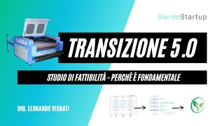 Transizione 50  Studio di fattibilità indipendente perché è fondamentale [upl. by Baily767]