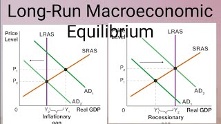 Macroeconomic Equilibrium ADAS MODEL RECESSIONARY AND INFLATIONARY GAPBY HARIKESH SIR [upl. by Stilu]