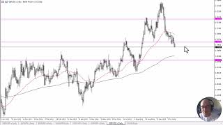 GBPUSD Forecast October 24 2024 [upl. by Ragouzis]