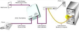 How to install modem for ADSL internet connection [upl. by Atiloj]