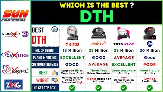 Best DTH Service 2024 ⚡ Top Dish DTH Service in India ⚡ Airtel vs TATA PLAY vs Dish tv vs Jio [upl. by Ecirp986]