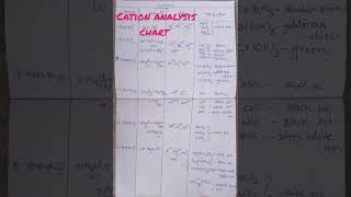 Complete cation analysis chart [upl. by Ozkum]