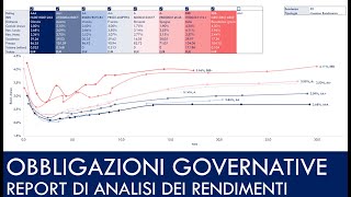 Update Ottobre MIGLIORI OBBLIGAZIONI GOVERNATIVE per diverse scadenze Da 1 anno a 30 anni [upl. by Thomajan807]