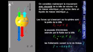 MK Flu 4  1C1  Chute dune bille dans un milieu avec viscosité [upl. by Tiras]