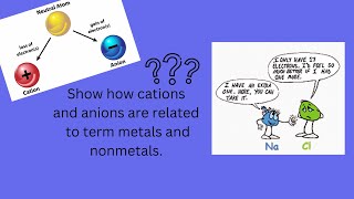 How cations and anions are related to term metals and nonmetals  Cation amp Anion  How ions formed [upl. by Sheela928]