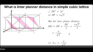 What is Inter planner distance in simple cubic lattice  Solid State  Physical Chemistry [upl. by Ennaitak]