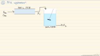 Reactor Sequence CSTR and PFR [upl. by Kila]