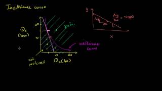 Krzywe obojętności i krańcowa stopa substytucji [upl. by Reifel884]