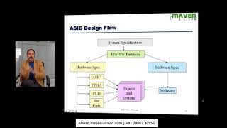 Check what you should never miss in ASIC Design Course [upl. by Lanny]