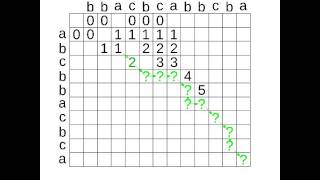 Longest Common Subsequence via Memoization [upl. by Ydna]