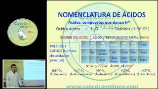 NOMENCLATURA DE ACIDOS [upl. by Orran]