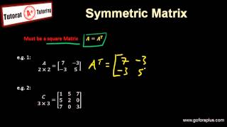 Linear Algebra  Symmetric Matrix [upl. by Accissej608]